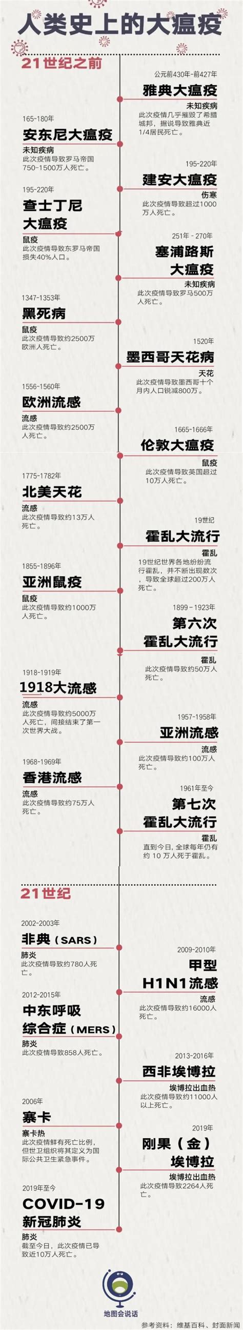 人类历史上的10次大瘟疫（深度）