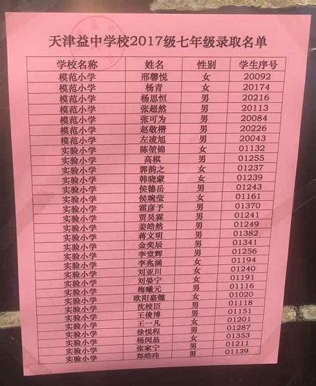 榜上有名 | 成都王府外国语学校2023小升初录取名单公示 - 成都市温江区王府外国语学校