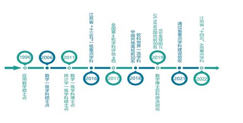 腾讯、华为时间发展历程PPT，手把手教你做出创意页面，酷 - 正数办公