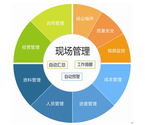 杭州市建设投资集团有限公司案例分析-工程成本|项目工程管理-智慧工地app-建筑工程施工管理