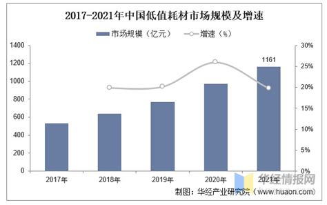2020年中国骨科耗材行业发展现状及前景预测 [图]_智研咨询