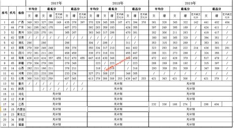 柳州职业技术学院2020招生录取分数线 - 广西资讯 - 升学之家