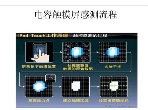 微软全息设备 Microsoft HoloLens - 普象网