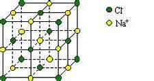 六方晶系的晶面间距如何推导? - 知乎