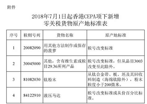 【公告】7月起新增香港享受零关税货物原产地标准及相关事宜