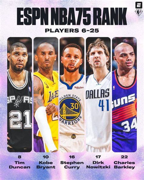 你赞同吗？NBA75大巨星排名(20-1)出场介绍 哪几位有争议？-直播吧