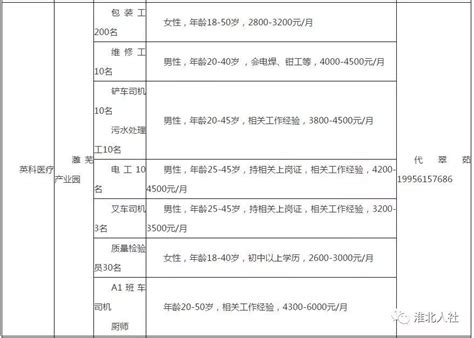 家门口就业，淮北这7家复工企业招工啦！_澎湃号·政务_澎湃新闻-The Paper