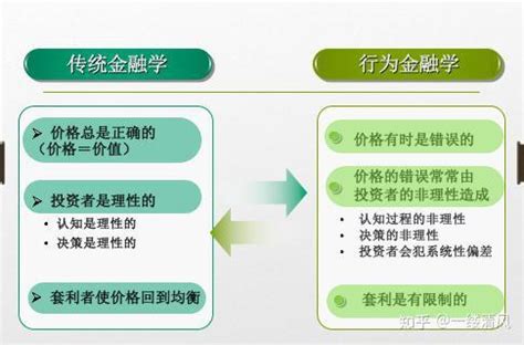 一张思维导图带你读懂《金融市场学》，轻松掌握金融知识