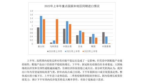 2018年国内外眼镜行业发展现状及趋势分析 未来市场盈利能力将进一步加强 - 中国报告网
