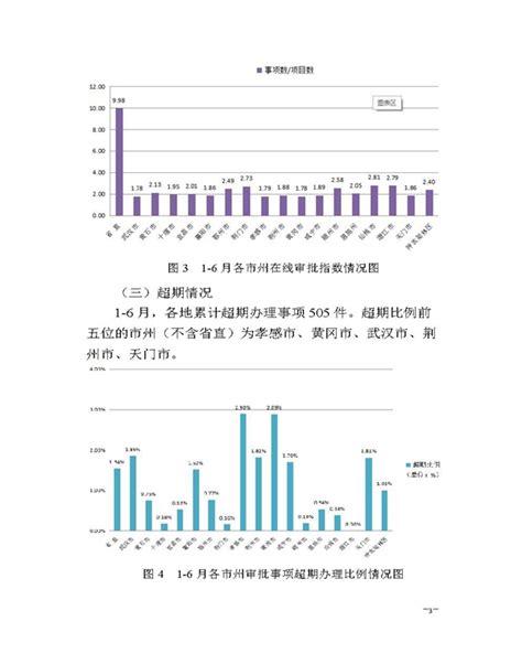 2019年6月省投资项目在线审批监管平台月报-湖北省发展和改革委员会
