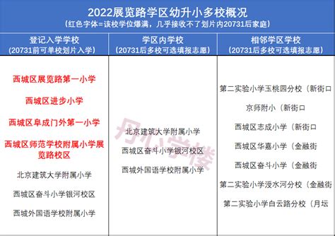 2023北京西城区小升初入学学区划片一览表- 北京本地宝