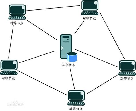 DDG的新征程——自研P2P协议构建混合P2P网络-安全客 - 安全资讯平台