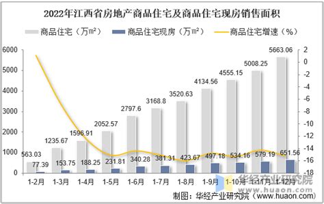 2019年江西省房地产市场概况及发展前景分析[图]_智研咨询