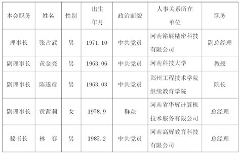 政协第十三届河南省委员会各专门委员会主任、副主任名单-信阳日报-时事