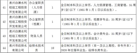 2020中国水务集团有限公司招聘试题及答案解析.docx