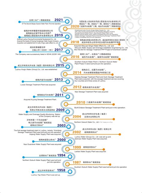 泸州最好的高中排名前十名一览表(2023年省级示范高中排行榜) | 广东成人教育在线