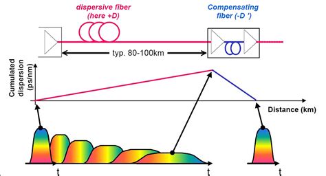 光探测器寄生电容对带宽和眼图的影响_科普_光学_芯片-仿真秀干货文章