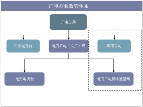 广电网络宽带办理安装 中国广电宽带套餐价格表- 宽带网套餐大全