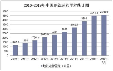 2018年中国航空运输行业上市公司市值排行榜 - 民用航空网