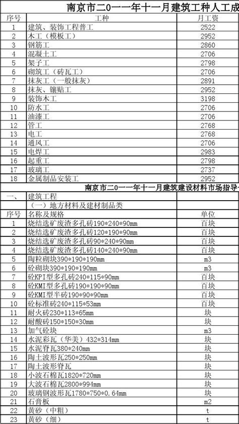 （精选）南京市质量控制标准_质量控制_土木在线