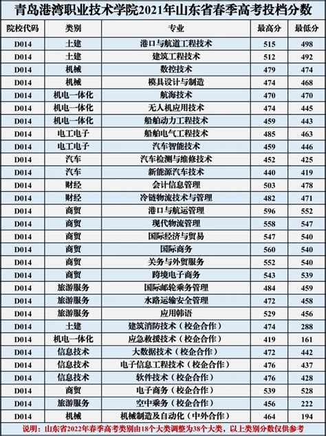 河南省2016年普通高等学校“专升本”报考专业代号、名称、考试科目代号与考试课程对照表Word模板下载_编号ldyxzoje_熊猫办公