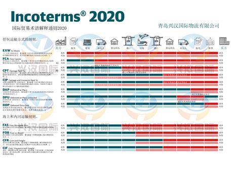 国际贸易术语解释通则2020-青岛兴汉国际物流有限公司