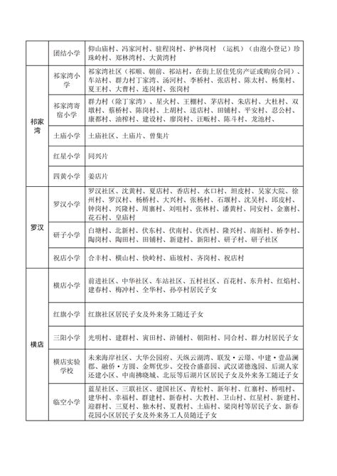 武汉市黄陂区自然资源和规划局