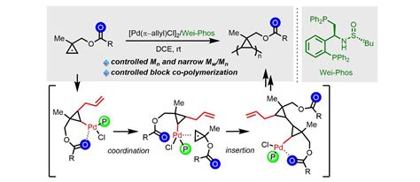 Angew. Chem.：烯丙基醇的绿色环氧化- X-MOL资讯