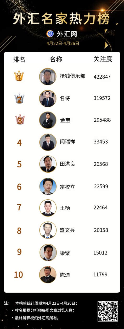 2019世界名人排行榜_2019胡润富豪：马云是全球华人首富,前五十名仅有一_中国排行网