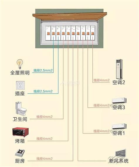 新房装修12张电路装修配置图 一起来了解一下吧_新赣州房产网_9iHome.com