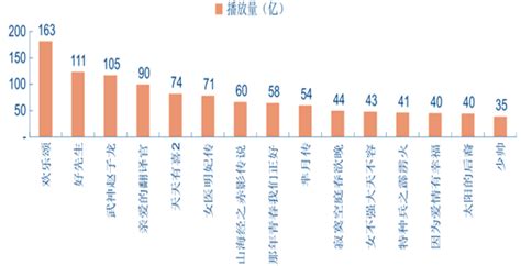 **渠道如何投放（分享**投放的渠道及途径） | 文案咖网_【文案写作、朋友圈、抖音短视频，招商文案策划大全】