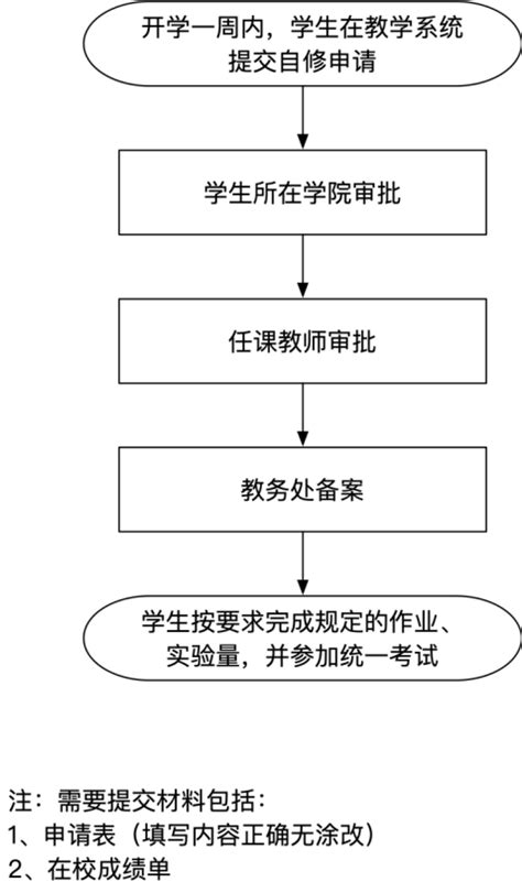 怎么查询自己的大学档案在哪儿 - 知乎