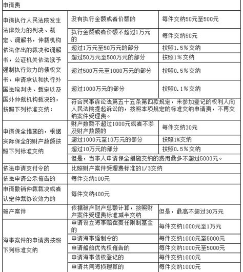 《上海刘春雷所法律服务项目收费标准》-刘春雷律师事务所