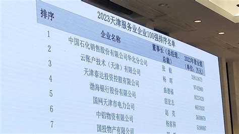 天津企业100强发布！滨海高新区多家企业上榜（附视频）