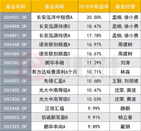招商局中国基金11月末每股资产净值为 3.933 美元_手机新浪网