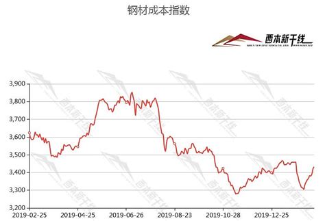 钢铁价格最新行情：2016年8月9日全国钢铁价格最新行情分析_报告大厅www.chinabgao.com