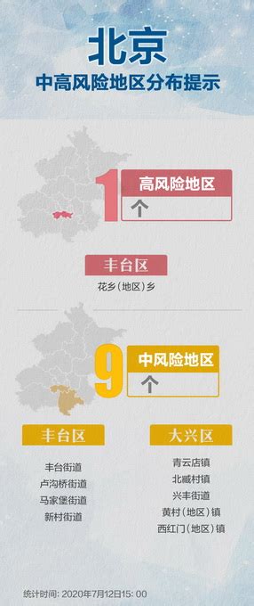 北京又有3个地区降为低风险，中风险区还剩9个 | 北晚新视觉