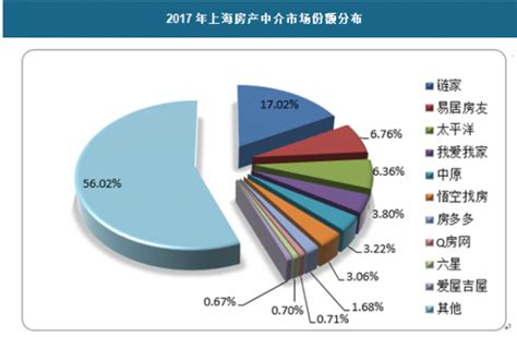 2020年中国房产中介市场分析报告-市场供需现状与发展动向研究_观研报告网