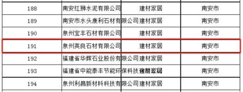 获评“2023年福建省建筑业龙头企业”省七建公司再启新征程