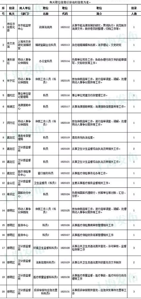 2020上海公务员考试职位报名及面试时间公布- 上海本地宝