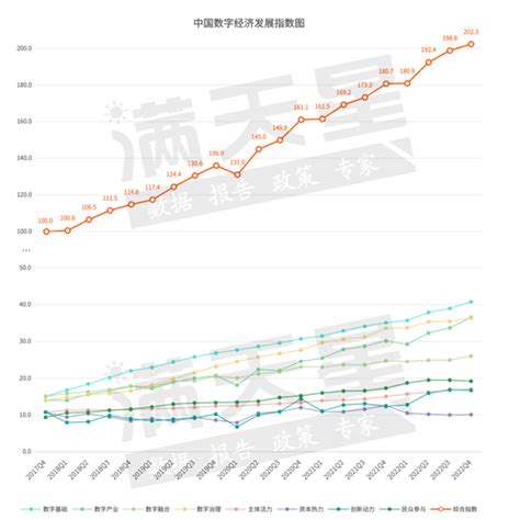 2023-2027年中国数字经济市场分析及发展规划咨询研究报告-行业报告-弘博报告网