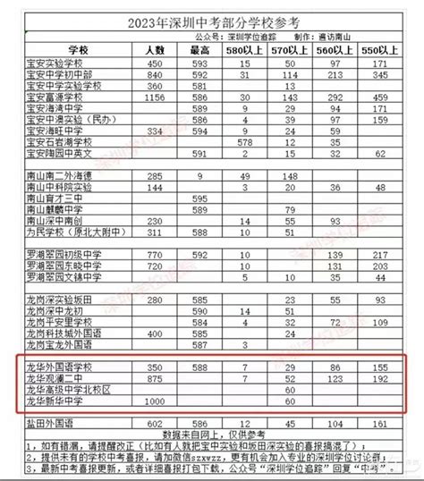 上海中原中学的升学率,浦区中原中学升学率,中原中学一本率是多少_大山谷图库