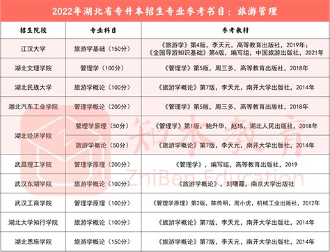 2023年湖北师范大学普通专升本报录指南！|中专网