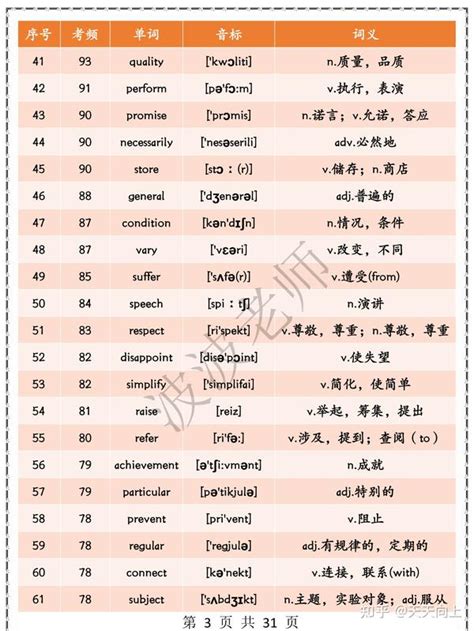 高考必备688个高频词‼️暑期逆袭快速提分！ - 知乎