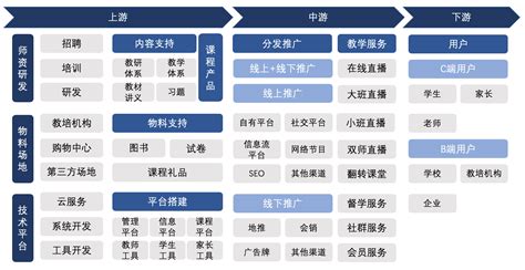 2020中国K12在线教育细分市场解析：工具类、课程类、综合类、To B类 - 知乎