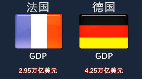法国与德国发展到底如何！法国VS德国_腾讯视频