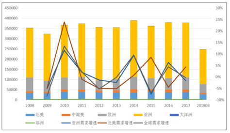 1月7日LME金属库存及注销仓单数据__上海有色网