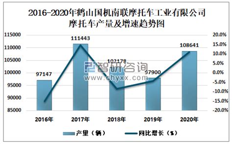 深圳龙岗南联龙溪片区更新项目公开招商，占地面积超11万㎡ - 知乎