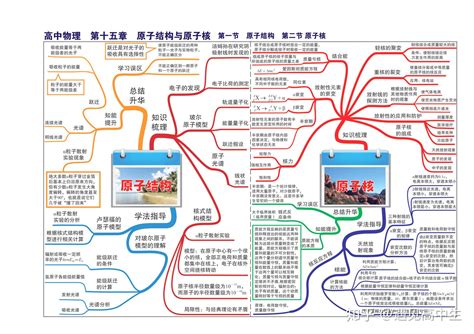 曲线运动思维导图图片