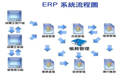 SAP ERP和Oracle金蝶用友区别？哪个好？-金蝶服务网